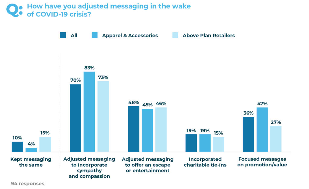 adjustments in messaging