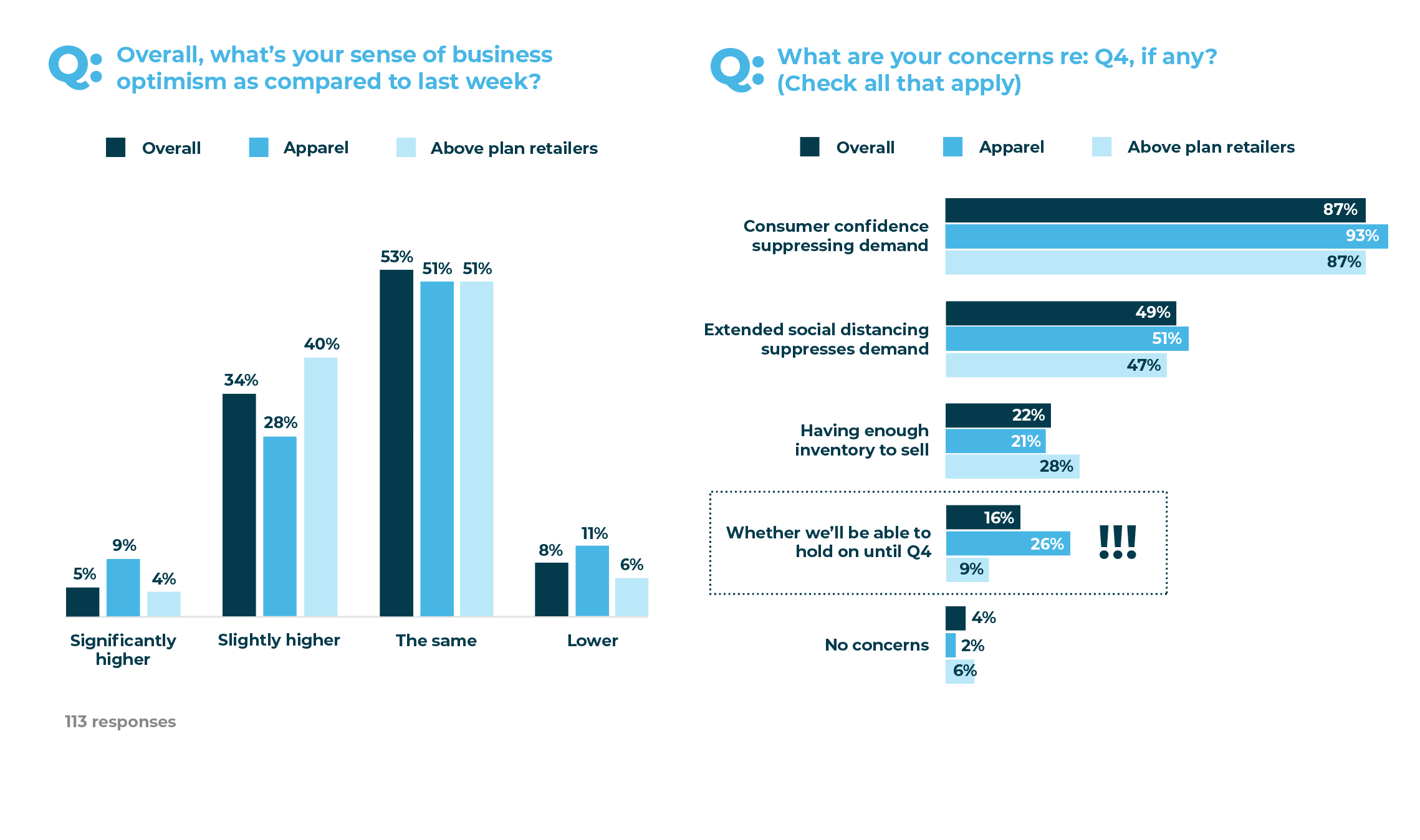 Overall, what is your sense of business optimism as compared to last week, and what are your concerns about Q4?