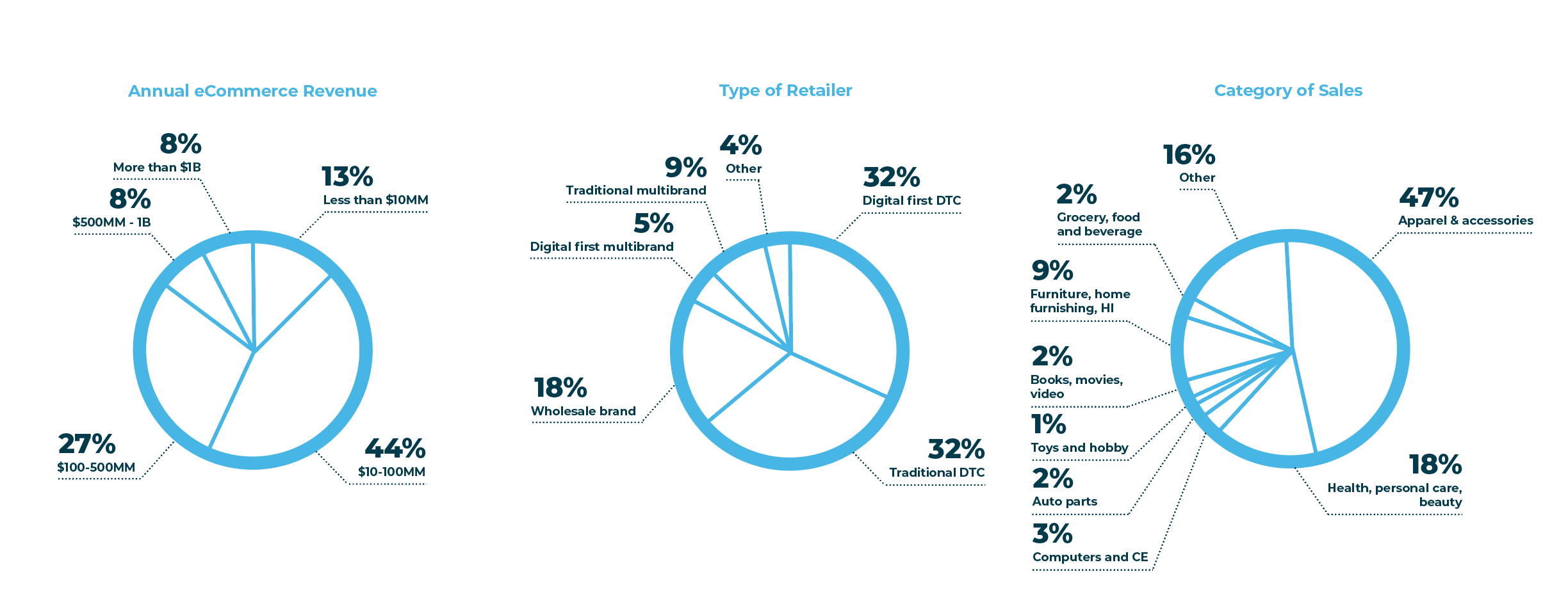 Methodology and demographics