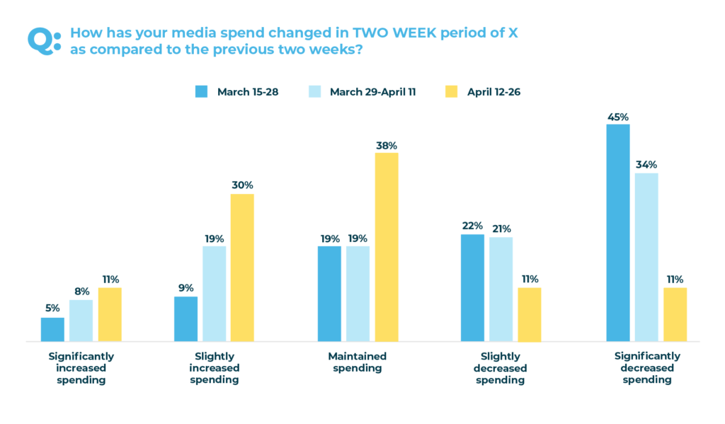 media spend