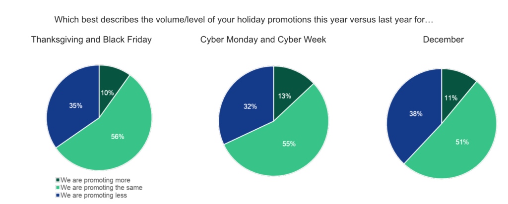 CommerceNext Forrester Holiday Research 