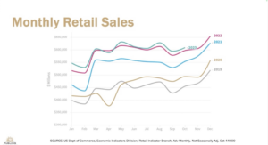 2019-2023 Monthly Retail Sales 