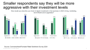 2024 Digital Retail Forecast: Opportunities, Challenges and Strategies
