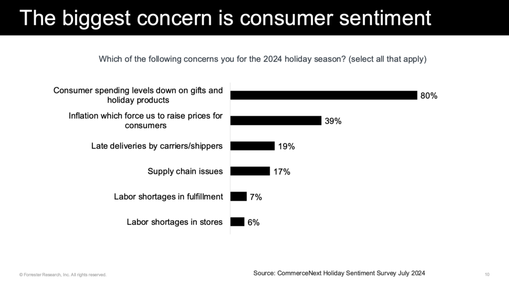 Retailers' concerns for holiday season