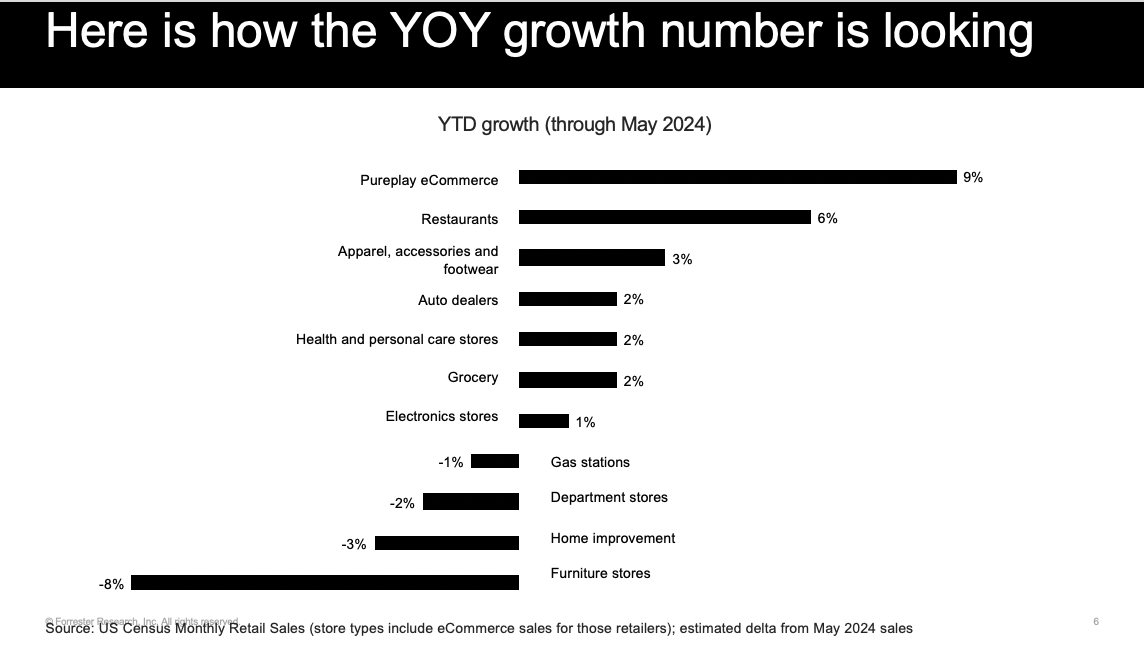 holiday research YoY