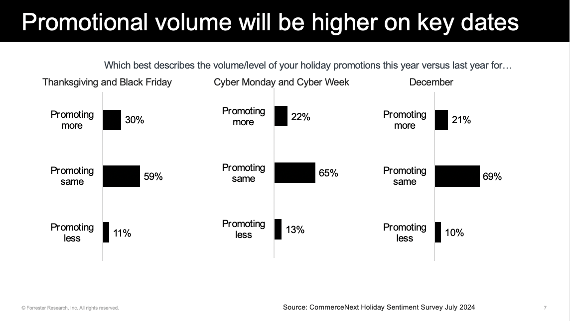 holiday research promotional value 